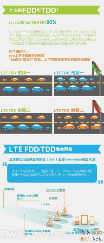 一张图看懂：TD-LTE与FDD-LTE的不同