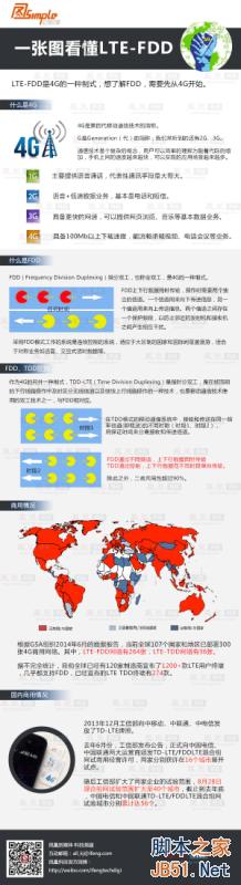 一张图看懂：TD-LTE与FDD-LTE的不同