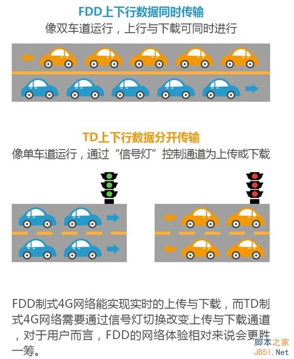一张图看懂：TD-LTE与FDD-LTE的不同