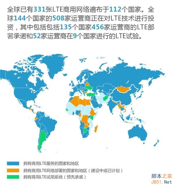 一张图看懂：TD-LTE与FDD-LTE的不同