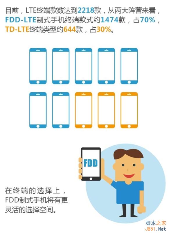 一张图看懂：TD-LTE与FDD-LTE的不同