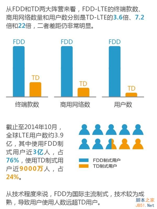 一张图看懂：TD-LTE与FDD-LTE的不同
