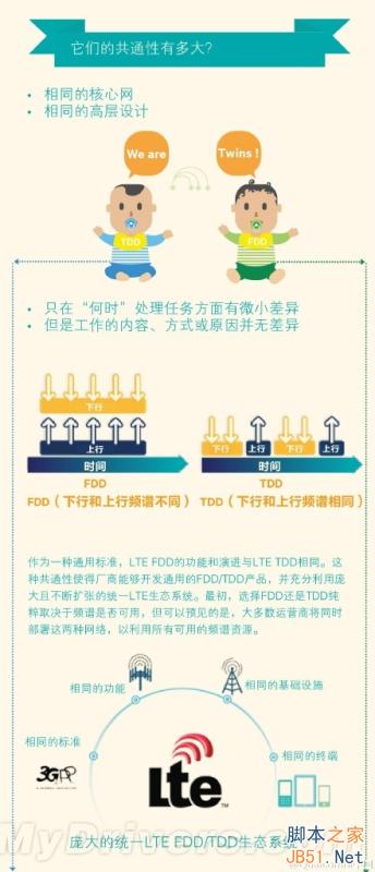 一张图看懂：TD-LTE与FDD-LTE的不同