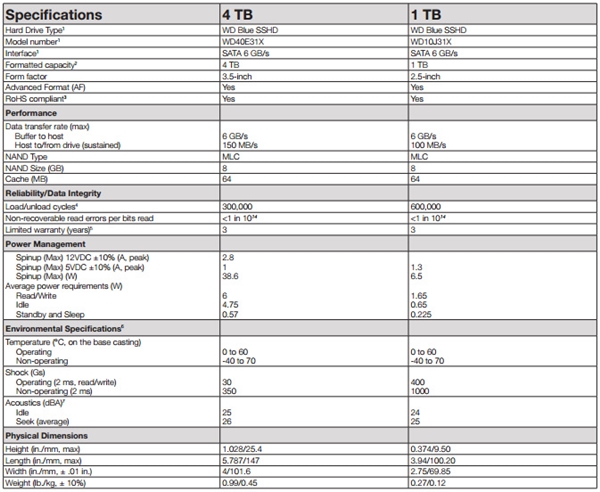 西数4TB“蓝盘”来了!可惜是5400转