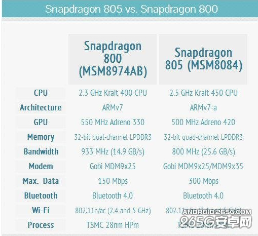 htc m8价格多少钱?htc m8报价1