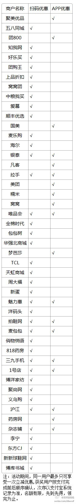支付宝钱包新用户付款立减15元活动规则 支付宝钱包满49减5元活动详情1