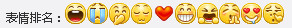 微博常用表情有哪些？新浪微博常用表情排行榜top10