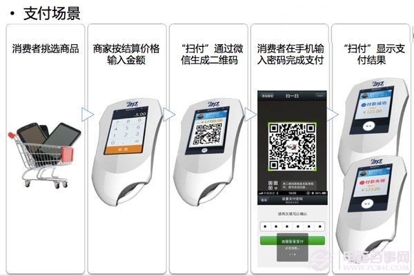 微信pos机怎么使用？