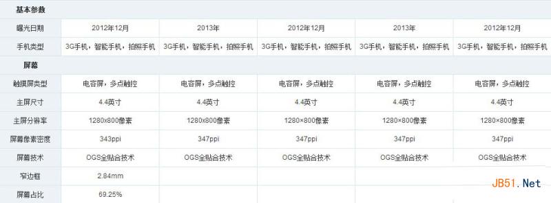 红米note和魅族mx2哪个好
