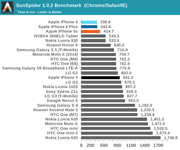 iPhone 6史上最全评测：想要啥都有！