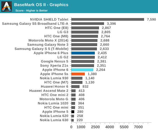 iPhone 6史上最全评测：想要啥都有！