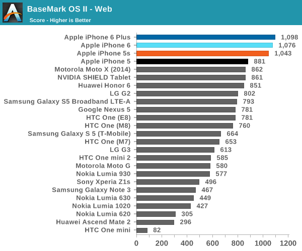 iPhone 6史上最全评测：想要啥都有！