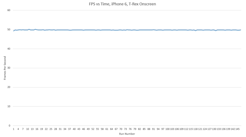 iPhone 6史上最全评测：想要啥都有！