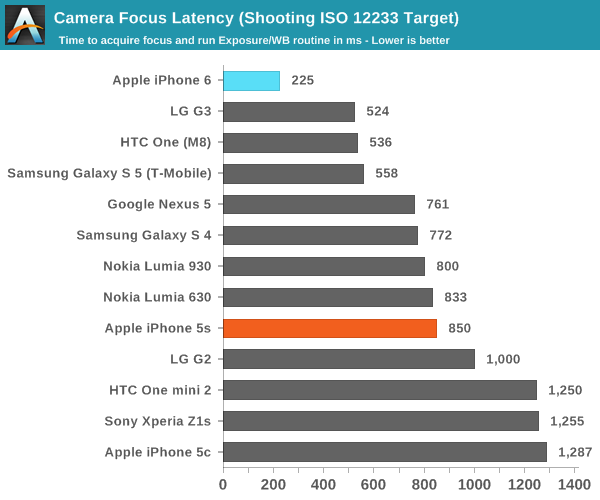 iPhone 6史上最全评测：想要啥都有！