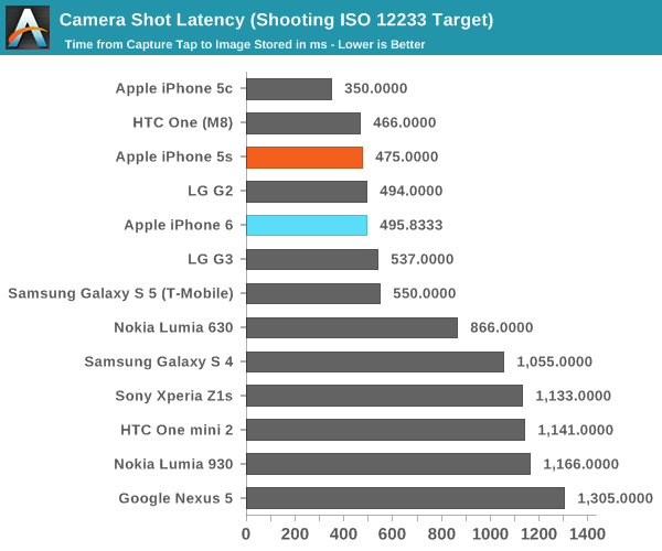 iPhone 6史上最全评测：想要啥都有！