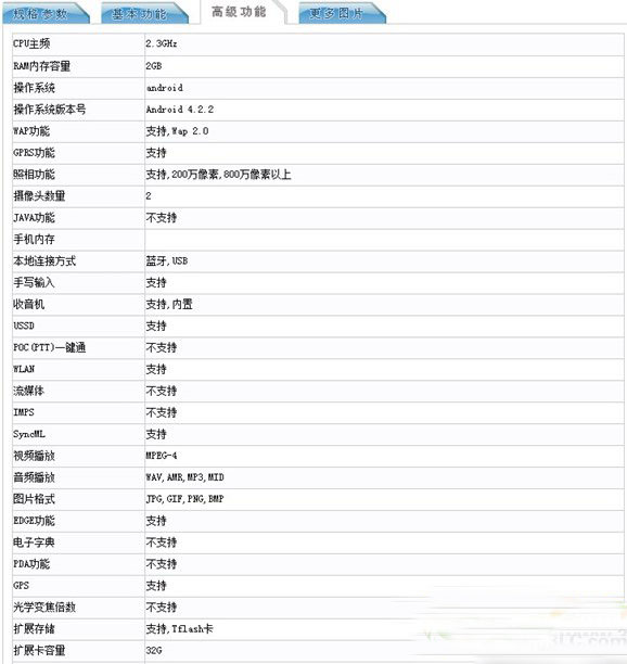 中兴红牛手机配置怎么样?中兴红牛手机配置参数4