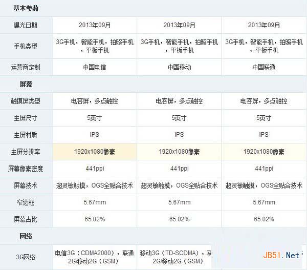 nubia x6和小米3哪个好