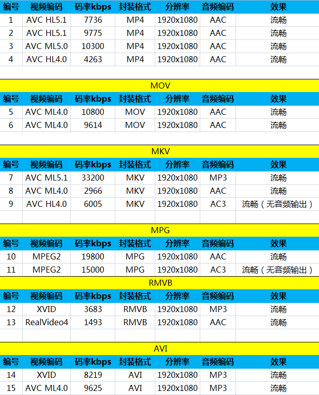 升级麒麟928芯片 华为荣耀6至尊版评测 