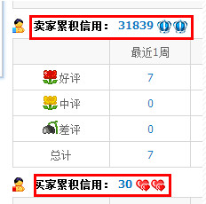 阿里旺旺最多能加多少好友 旺旺加好友人数上限