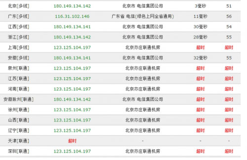 中国联通出现大范围网络故障:啥都打不开