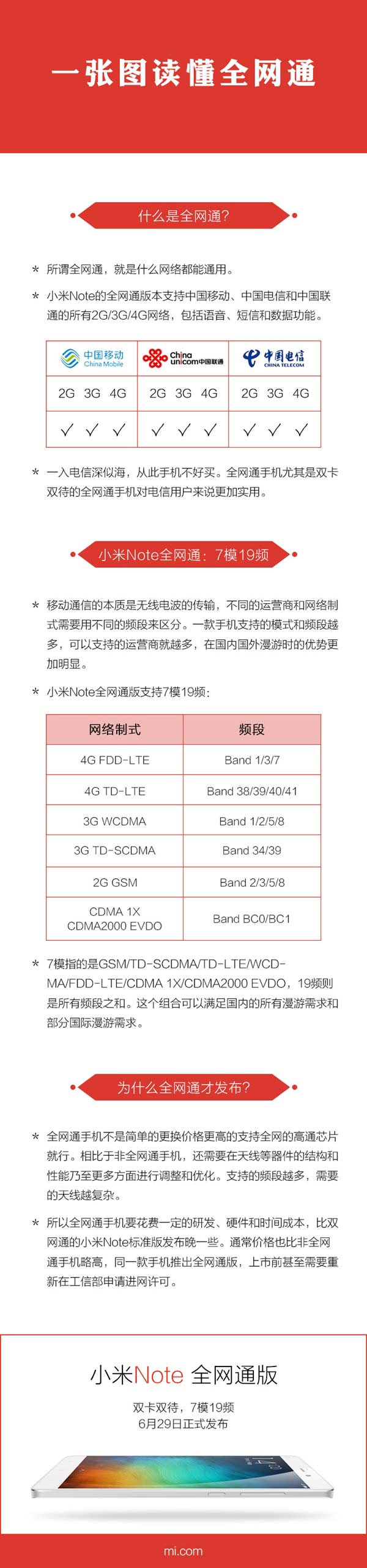 小米Note全网通支持7模19频!价格有惊喜