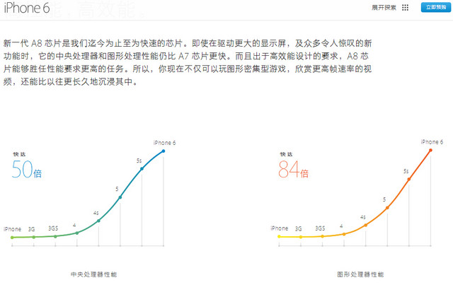 比更大更强大! 三星Edge对比iPhone 6 