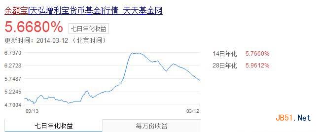 阿里一号和余额宝哪个好 阿里一号和余额宝收益对比