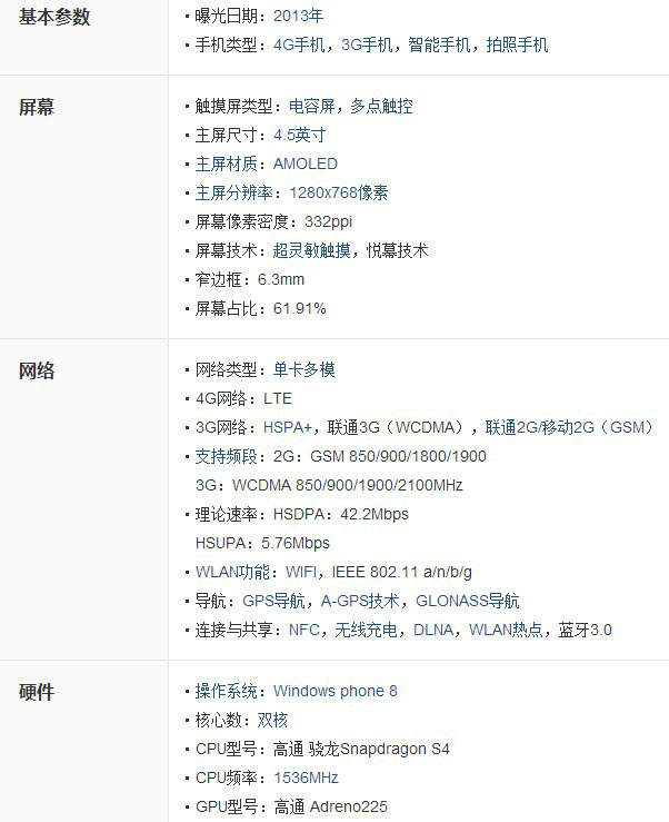 htc m8和Lumia 1020哪个好