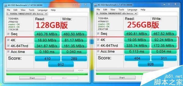 当SSD碰到100万个小文件……出人意料!