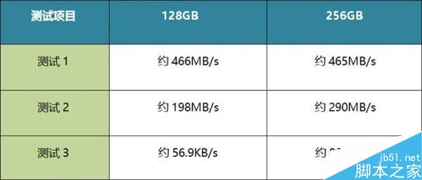 当SSD碰到100万个小文件……出人意料!
