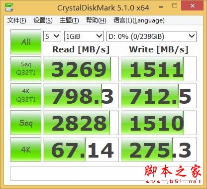 超3GB/S的读取速度:三星SM961 256GB M.2 SSD全球首测