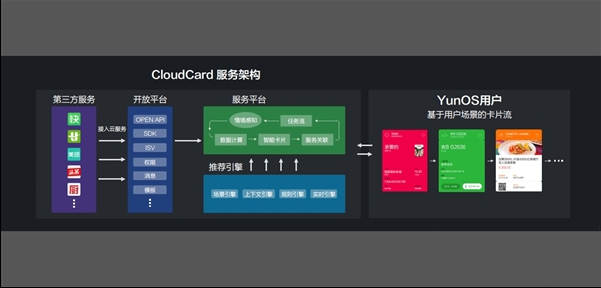 yun os3.0系统怎么样？阿里yun os3.0系统评测