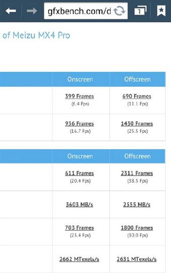 MX4 Pro配置跑分网站怎么样 2K屏三星八核处理器来袭