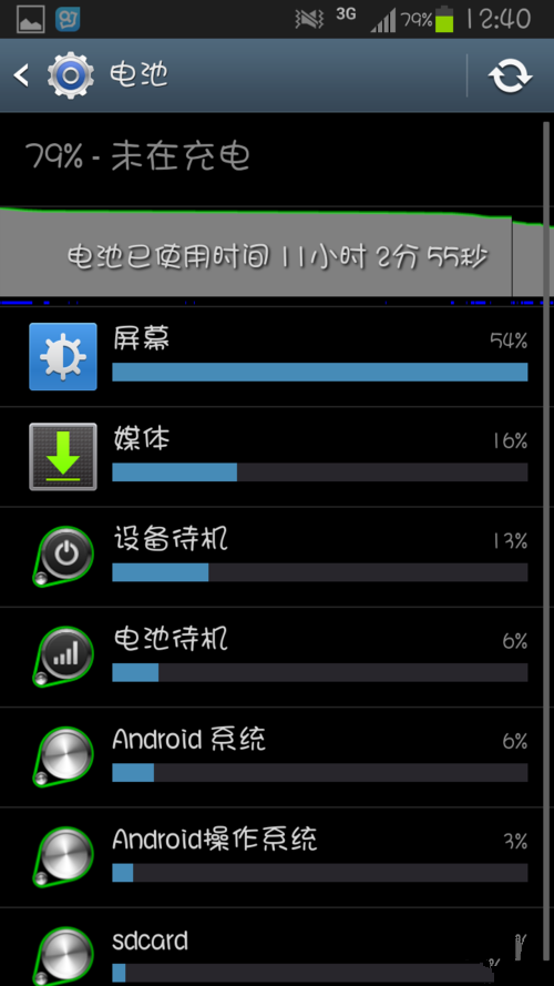 Android手机媒体进程耗电严重