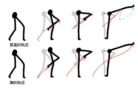 Flash格斗动画的动作设计和动作的制作_脚本之家www.jb51.net转载