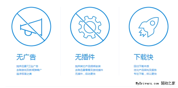 迅雷极速版1.0.29.322下载:新增“附近小站”