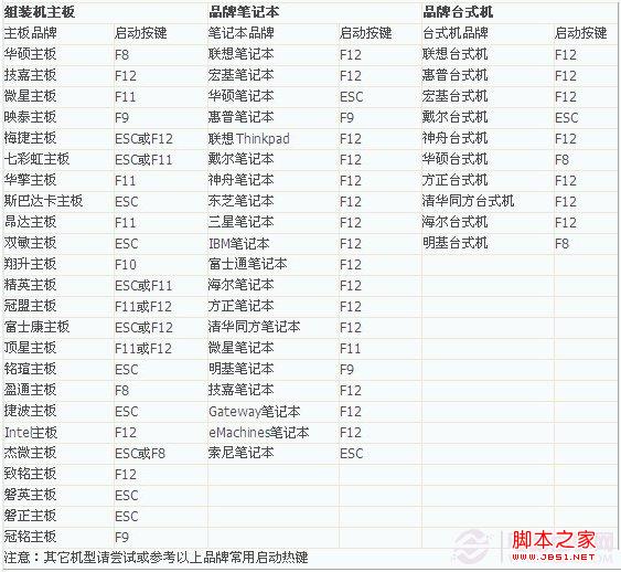 如何设置U盘启动 设置电脑开机从U盘启动方法