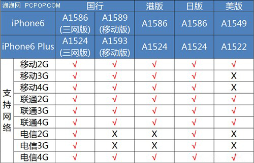 iphone6行货和港版价格对比