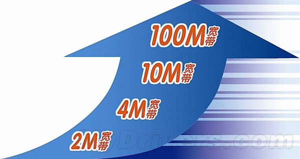 宽带测评:电信联通百兆宽带网速缩水一半