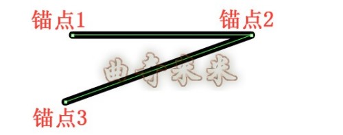 钢笔铅笔的应用