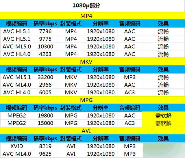 128位独立安全芯片 7999元VEB W1评测 