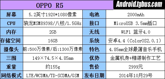 OPPO N3/R5上手简评：旋转镜头+全球最薄 魅族MX4 Pro大敌当前