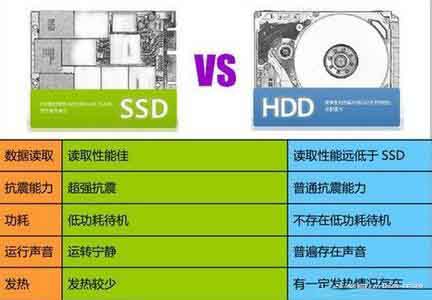 ssd和hdd哪个好?固态硬盘和机械硬盘哪个耐用寿命长?