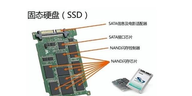 ssd和hdd哪个好?固态硬盘和机械硬盘哪个耐用寿命长?