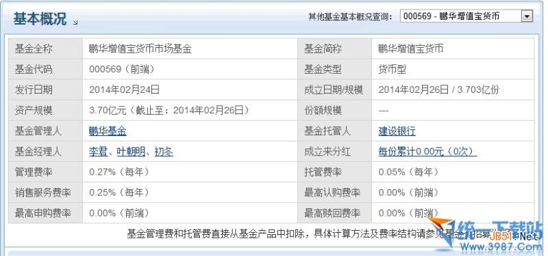 京东小金库买哪个好?哪个基金收益高?