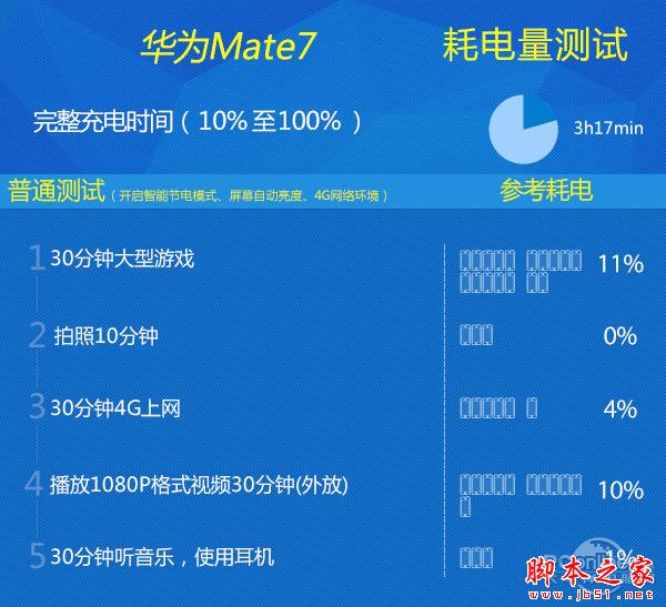 华为Mate7