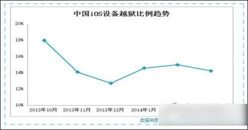 ios8越狱怎么样？ios8.1越狱后使用效果1