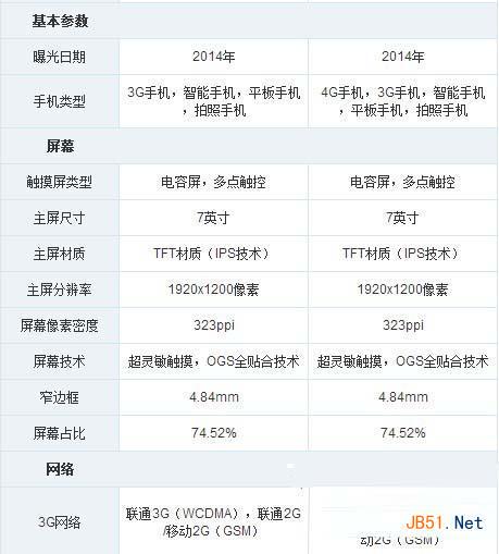 tcl么么哒和华为荣耀x1哪个好