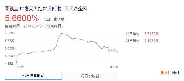 京东小金库和零钱宝哪个好?京东小金库和苏宁易付宝零钱宝收益区别对比