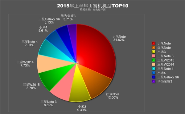 中国山寨机报告:小米、三星哭晕